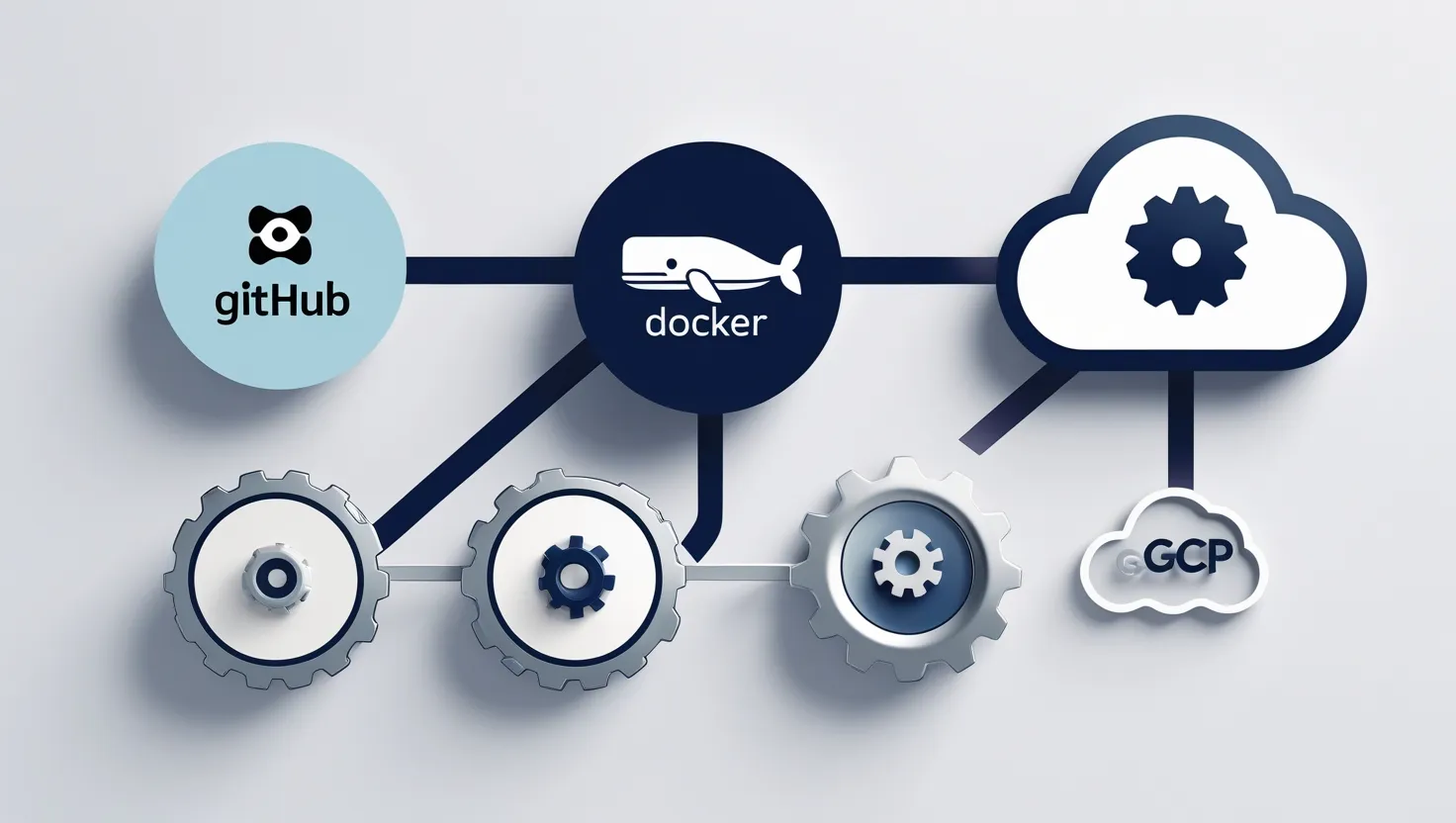 Python App Deployment