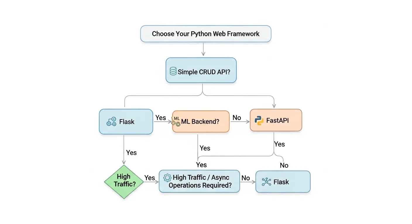 Use Case-Based Recommendations 